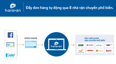 Xử lý vận đơn chỉ với một nút chọn trong Haravan