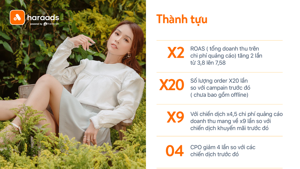 Tăng gấp đôi doanh thu trên chiến dịch khuyến mại với công nghệ trí tuệ nhân tạo