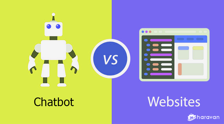 Bí mật áp dụng chatbot vào website tăng 25% doanh số