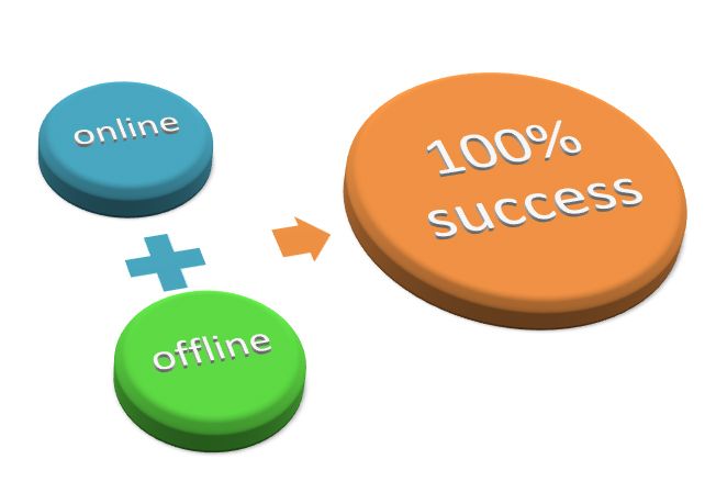 3 bước giúp thu hẹp khoảng cách giữa các kênh online và kênh offline