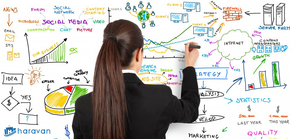 KPI Digital marketing, hiểu thế nào cho đúng?