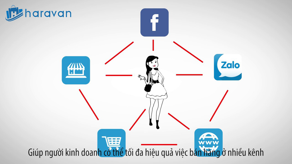 Cùng giải bài toán bán hàng thời công nghệ với Omnichannel
