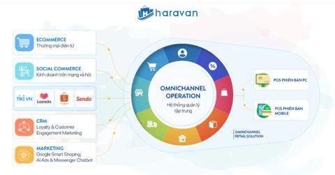 Hiểu về bán hàng hợp kênh Omnichannel từ chia sẻ của chuyên gia