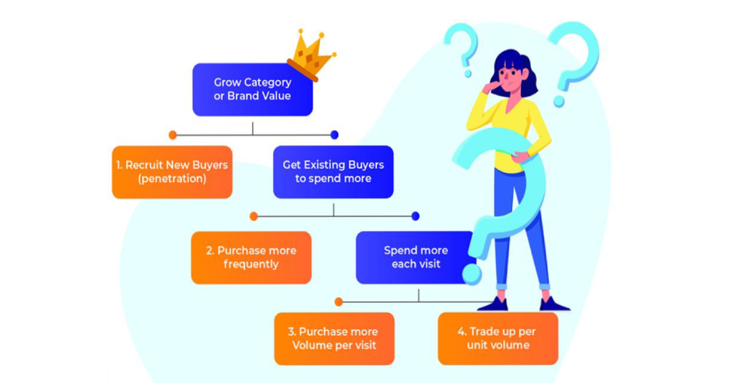 Promotion có đơn giản như bạn nghĩ?