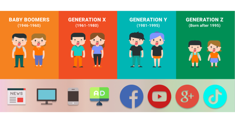 10 năm Marketing đã thay đổi như thế nào? (Phần 2)