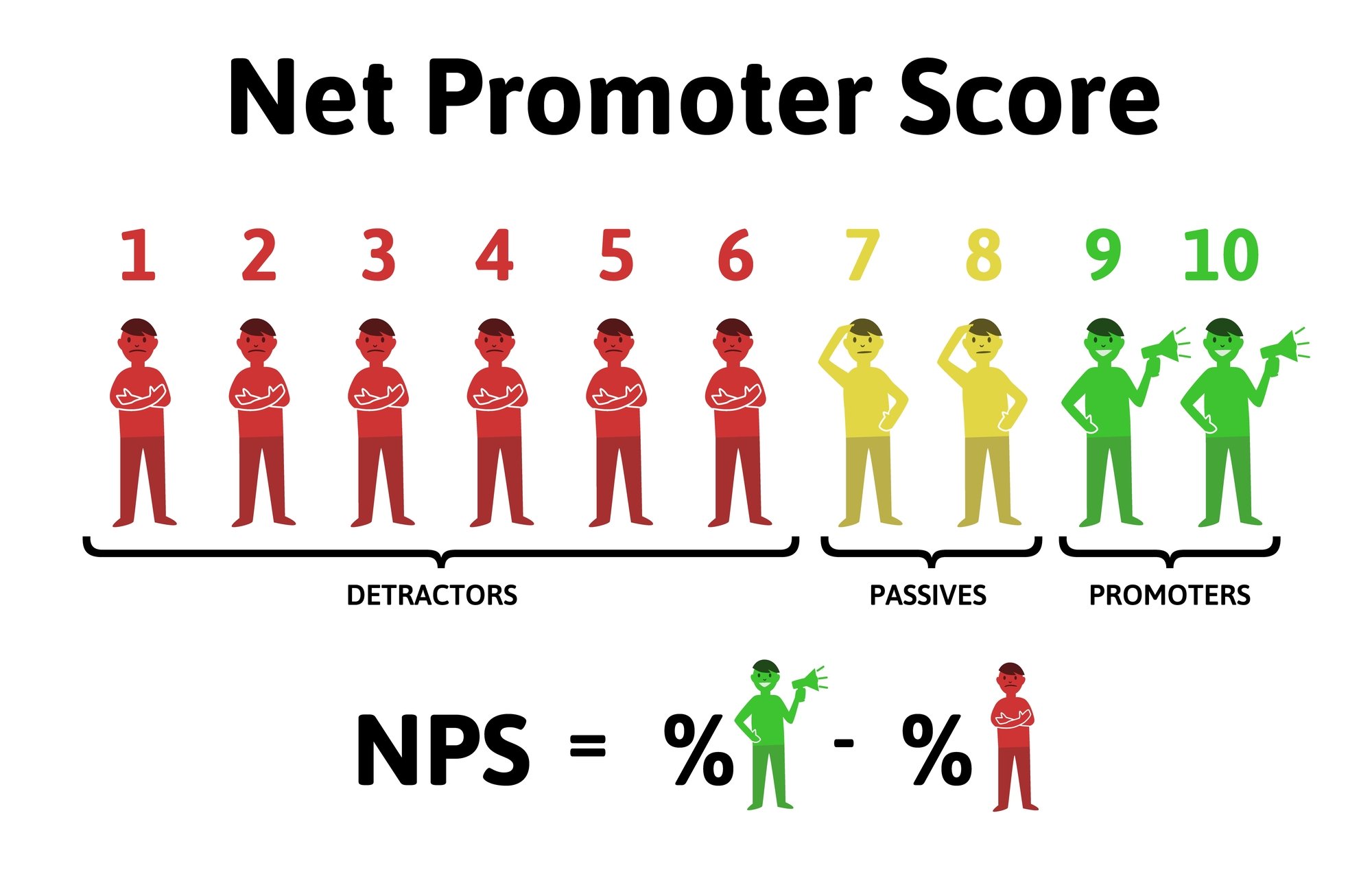 Net Promoter Score NPS L G V Sao L i Quan Tr ng i V i X y D n