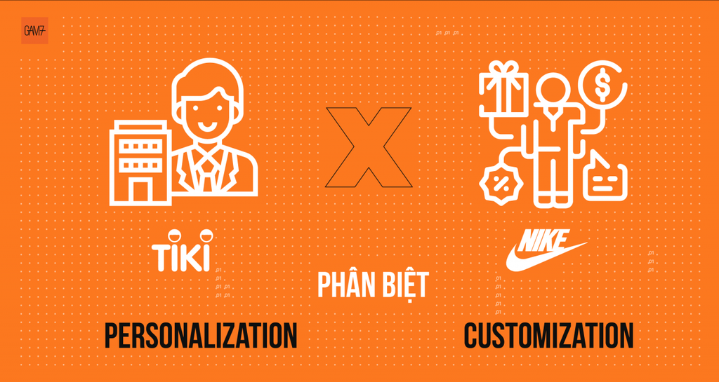 Hiểu đúng về Personalization - Cá nhân hóa trong thời đại siêu kết nối