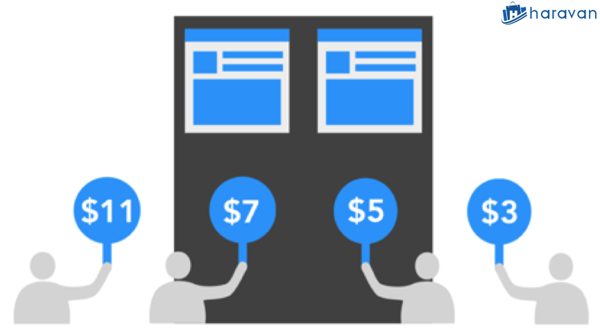Tìm hiểu về VCG - Thuật toán đấu giá Quảng cáo Facebook Ad
