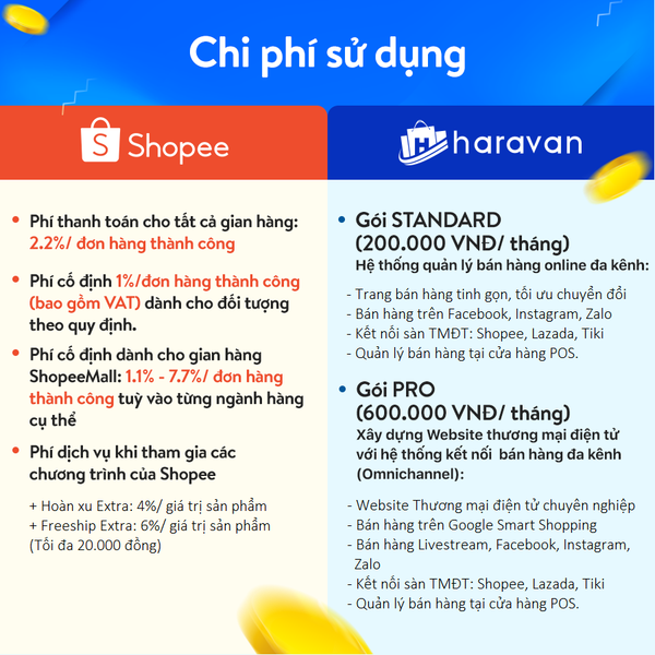 kinh doanh online với Shopee hay Haravan