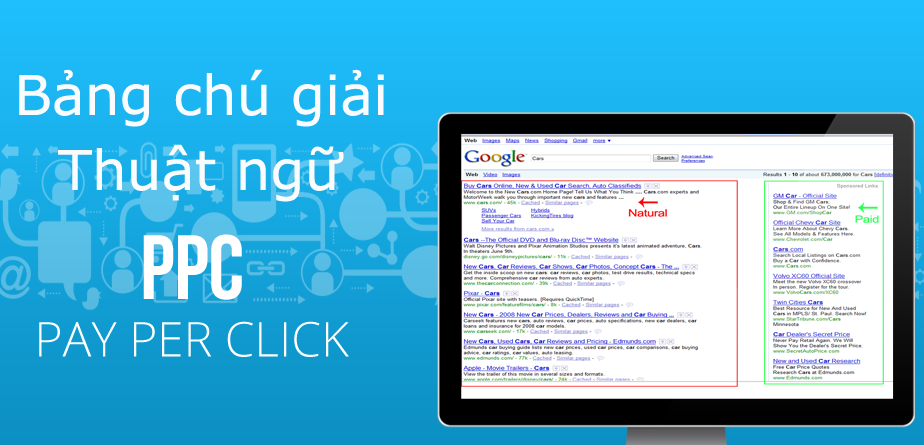 Những Thuật Ngữ Trong Quảng Cáo Tìm Kiếm Bạn Cần Biết