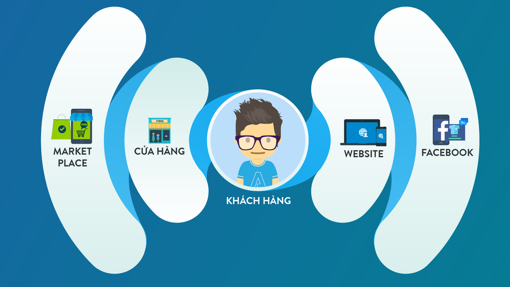 3 tính năng ưu việt bán hàng đa kênh từ Omnichannel