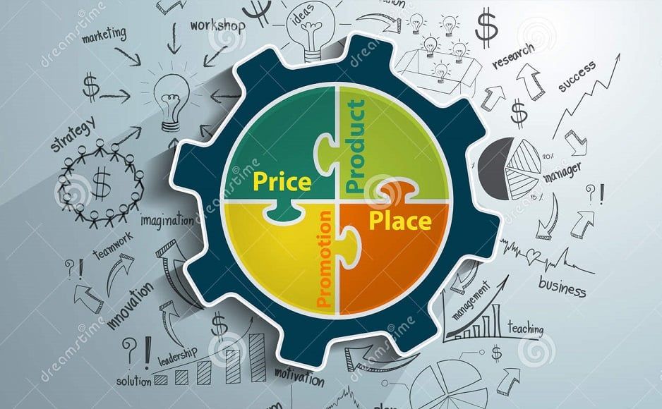 Marketing 4P là gì?