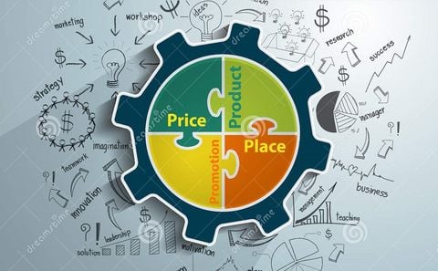 Marketing 4P là gì?