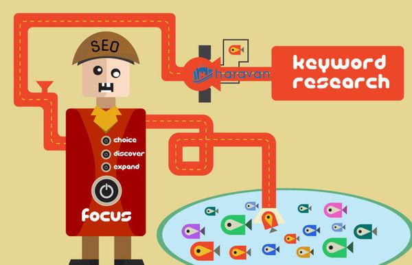 3 kỹ thuật SEO cho website bán hàng di động