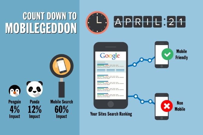 5 hiểu lầm cơ bản về thuật toán tìm kiếm Google trên di động