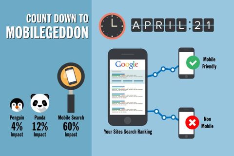 5 hiểu lầm cơ bản về thuật toán tìm kiếm Google trên di động