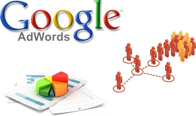 5 lợi ích của Google Adwords