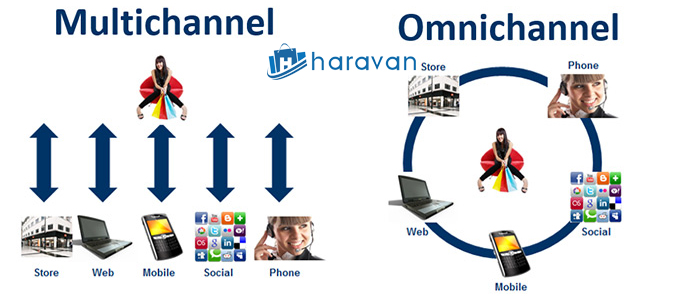 Khác biệt giữa Omnichannel và Multichannel