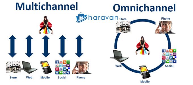 Khác biệt giữa Omnichannel và Multichannel