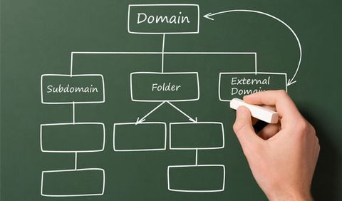 Để SEO tốt nên dùng tên miền phụ hay thư mục con?