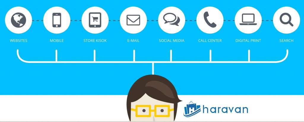 Xu hướng từ Multichannel đến giải pháp Omnichannel