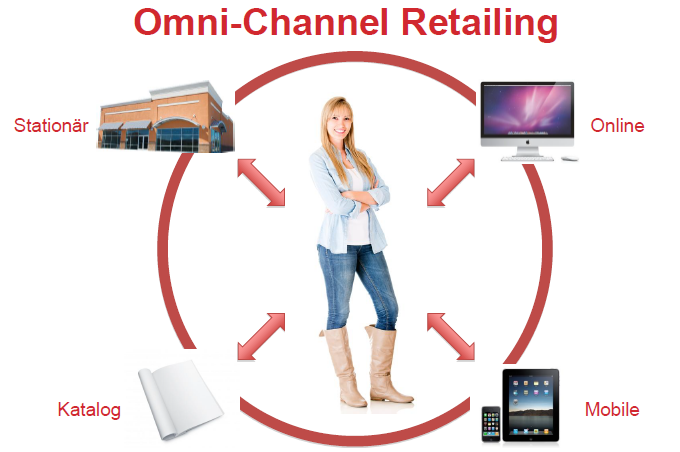 Mô hình kinh doanh Omnichannel - Kỳ 2: Vậy người bán lẻ Việt Nam phải làm sao?