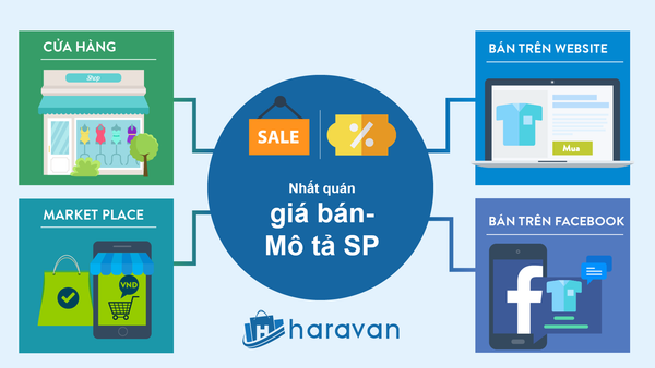 Omnichannel - Giải pháp bán hàng đa kênh cho doanh nghiệp