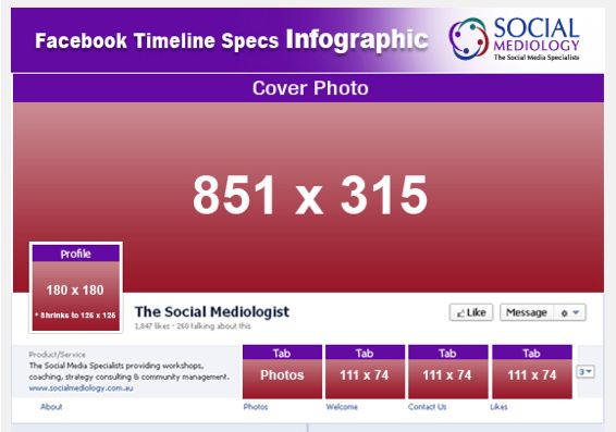 Kích thước hình ảnh trên facebook, twitter, Google plus, Youtube, Pinterest & LinkedIn