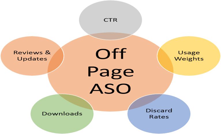 Offpage một vài lời khuyên dành cho bạn khi tạo liên kết với người dùng trên website