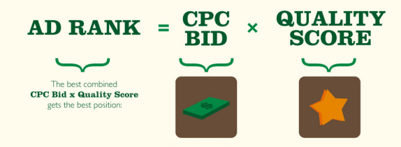 Google xếp hạng quảng cáo trong Adwords như thế nào?