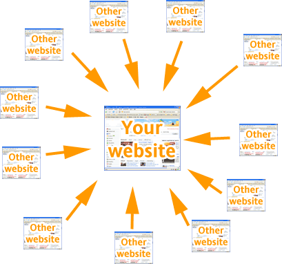 Inbound link là gì và những vấn đề liên quan đến Inbound link