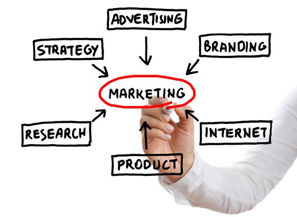 Các bước cần thiết để có một kế hoạch Marketing hiệu quả