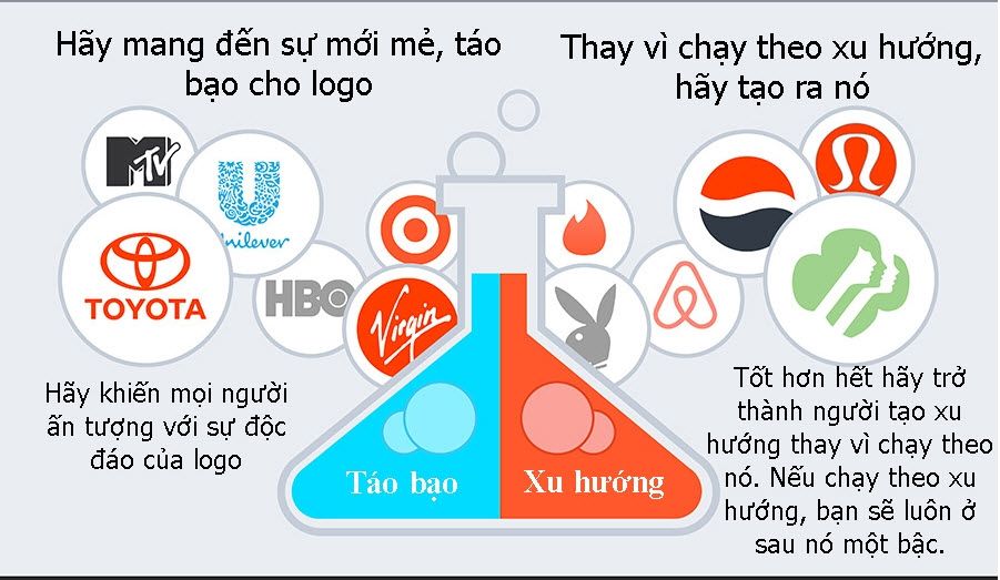 Cách tạo ra một logo hoàn hảo bạn cần biết