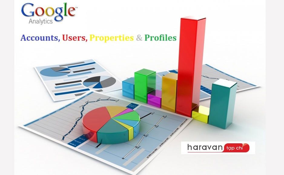 Hướng dẫn cài đặt Google Analytics với website tạo từ Haravan