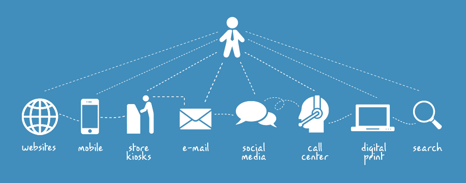 Omnichannel là gì? Bán hàng đa kênh quản lý một nơi