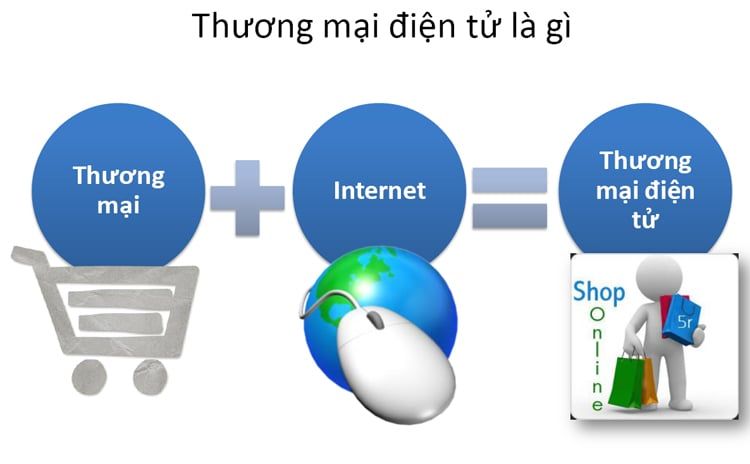 Website thương mại điện tử là gì?