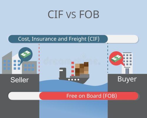 CIF and FOB – Which option for businesses?