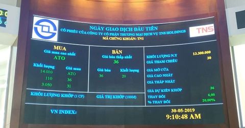 Cổ phiếu TNS Holdings tăng trần trong phiên giao dịch đầu tiên trên HOSE