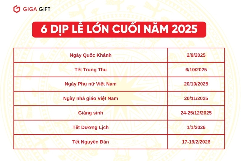 Những dịp lễ lớn trong những tháng cuối năm của người Việt