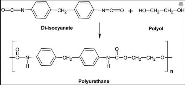 Vật liệu Polyurethane (PU)