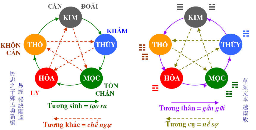 Bọc ghế da ô tô cho người mệnh kim, mộc, thủy, hỏa, thổ nên chọn màu gì là hợp nhất?