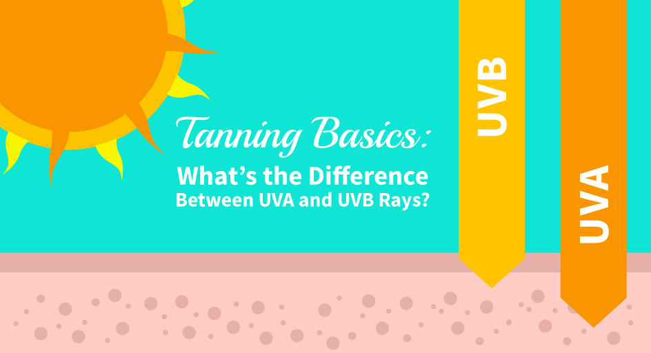 Tìm hiểu về tia UV