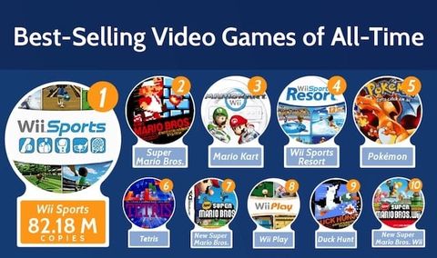 Evergreen game là gì? Game hay nhất có phải sẽ là evergreen game không?