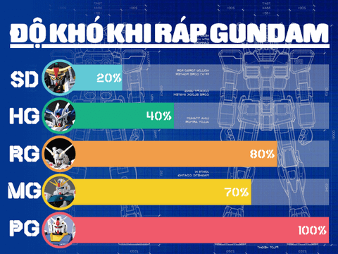 Thời gian hoàn thành một mẫu Gundam là bao lâu?