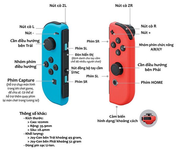 Joycon của Nintendo Switch thiết kế hấp dẫn