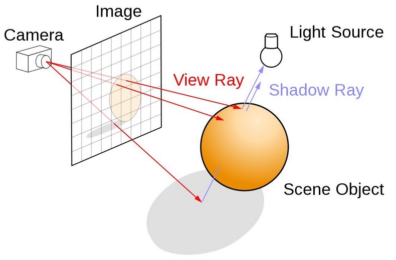 GDC 2023 là công nghệ Ray-tracing của hãng card màn hình NVIDIA
