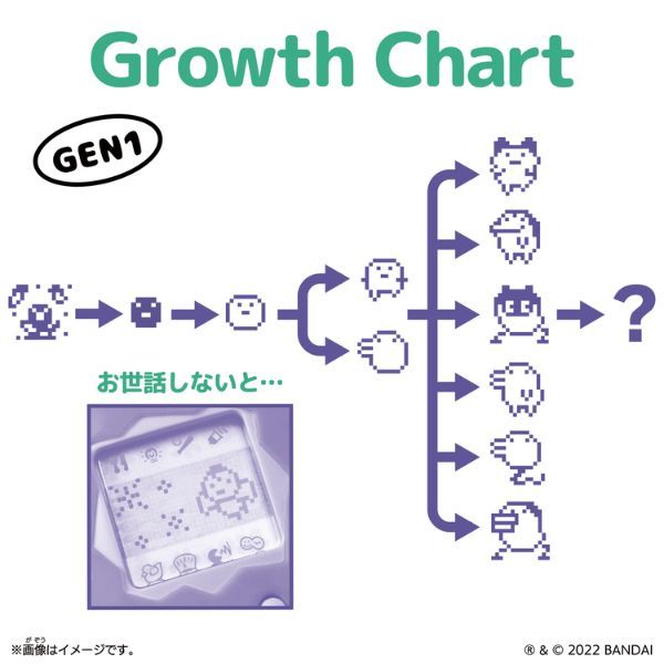 Original Tamagotchi Mametchi Comic Book với đa dạng các mẫu thú ảo