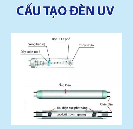 Cấu tạo & điểm nhấn của đèn UV Karofi