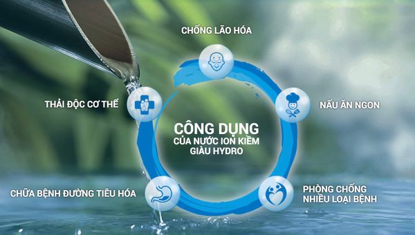 Lợi ích của máy lọc nước ion kiềm IONIA