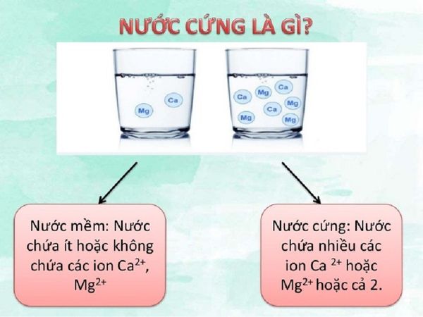 Nước cứng là gì?